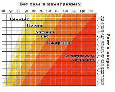 Вес тела в килограммах.jpg (44.87 КБ) Просмотров: 14630 Вес тела в килограммах.jpg