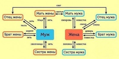 Семейные узы.jpg (30.87 КБ) Просмотров: 14333 Семейные узы.jpg