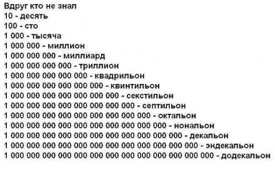 Система чисел.jpg (52.67 КБ) Просмотров: 14665 Система чисел.jpg