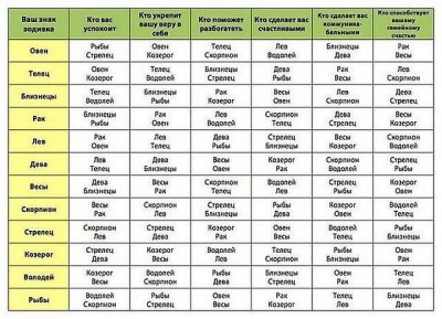 Знаки зодиака.jpg (75.63 КБ) Просмотров: 17474 Знаки зодиака.jpg