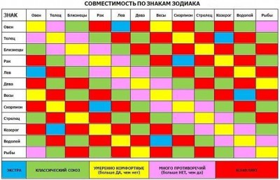 Знаки зодиака.jpg (48.89 КБ) Просмотров: 28597 Знаки зодиака.jpg